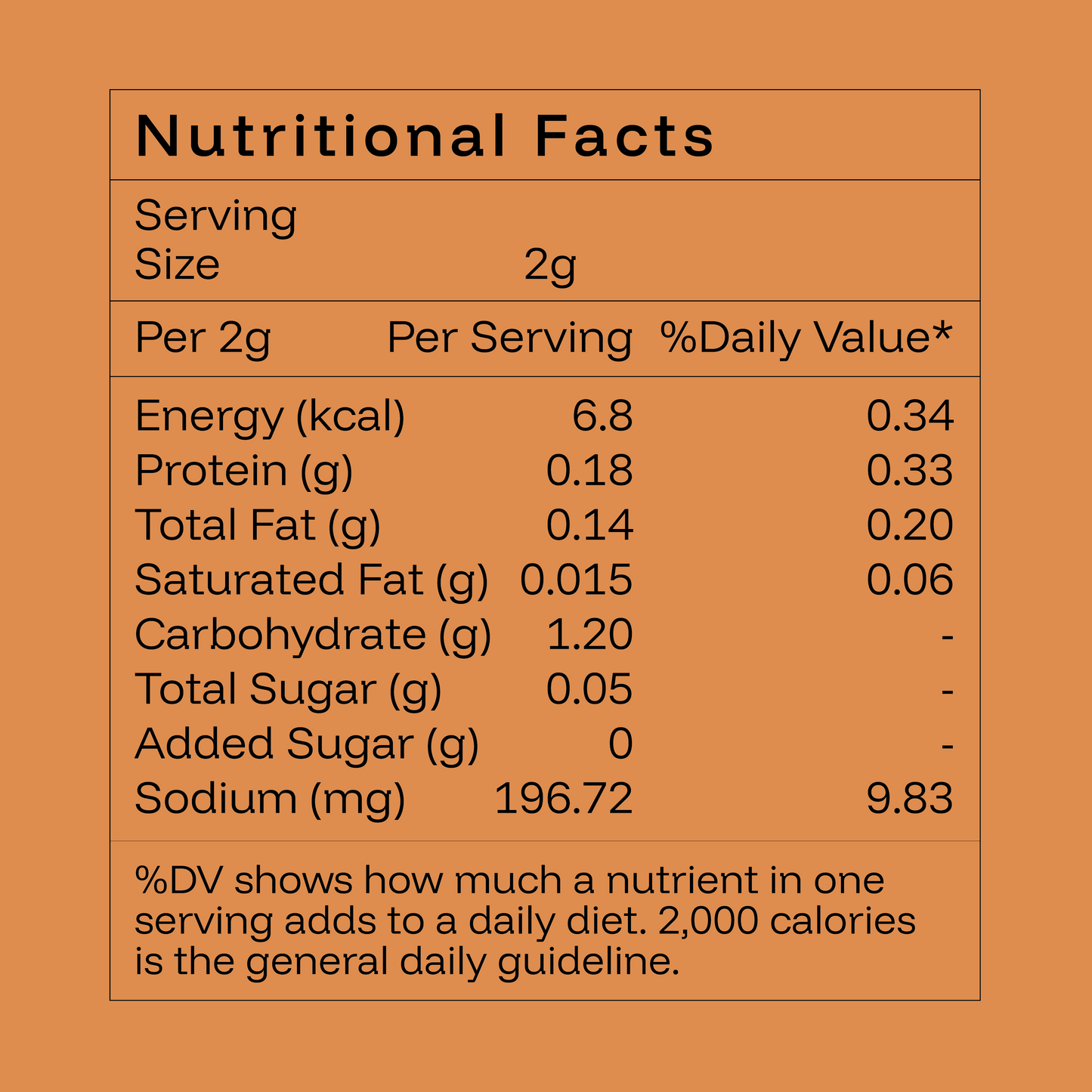 Paratha spice mix