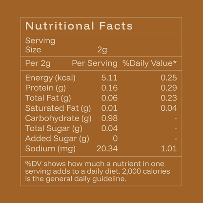 Chai Spice Mix